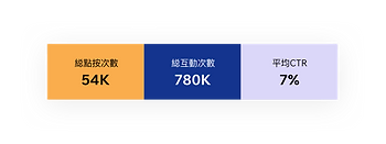 google search console 數據 webp