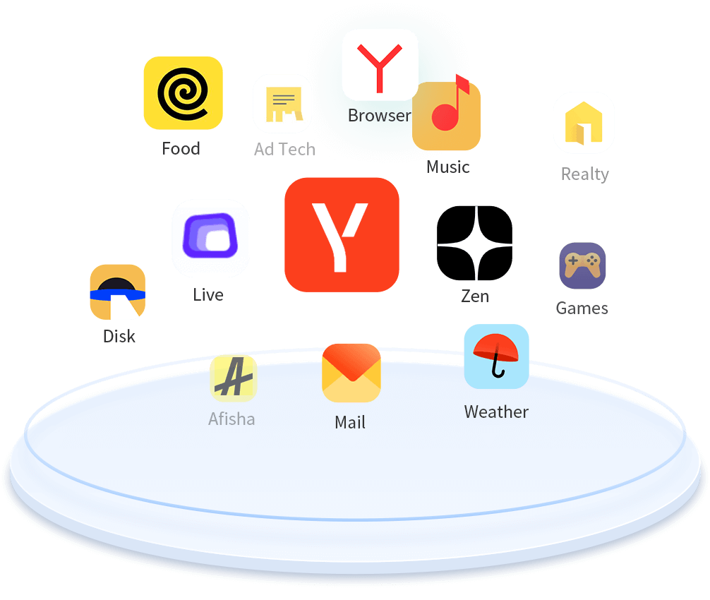 yandex ads