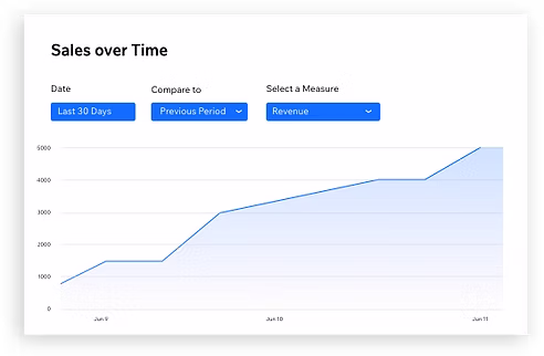 sales over time