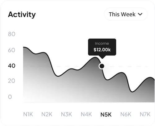 week dollor