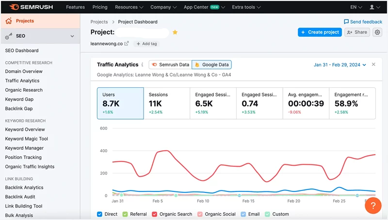 semrush account overview