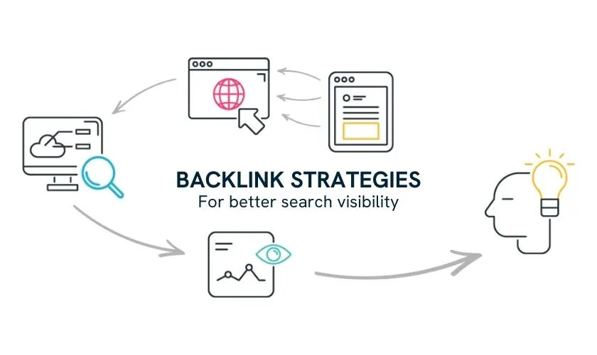 backlink