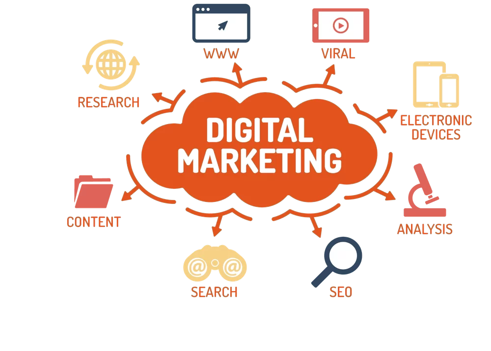 about Digital Marketing