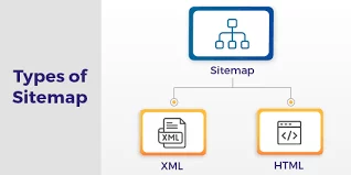sitemap
