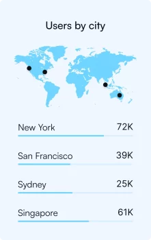 Users Mokckup Users Mokckup